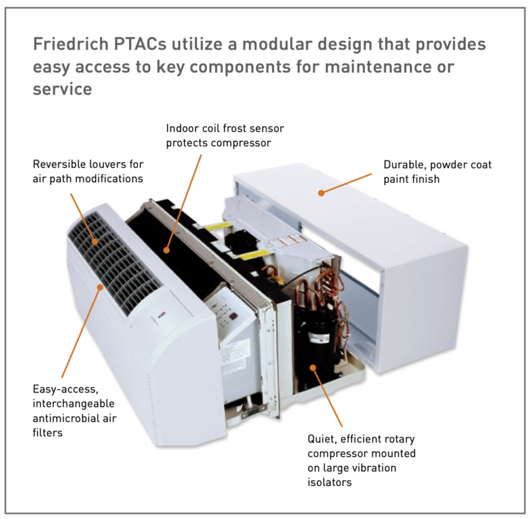 Now Stocking Friedrich PTAC in 7k, 9k, 12k & 15k sizes - AC Supply Co.